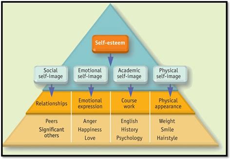 Soft Skill In Adventure Self Concept And Esteem In Outdoor Facilitation