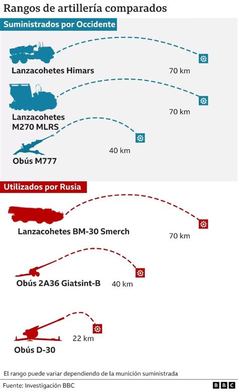 Guerra En Ucrania En Gr Ficos C Mo Ha Cambiado El Conflicto Desde El