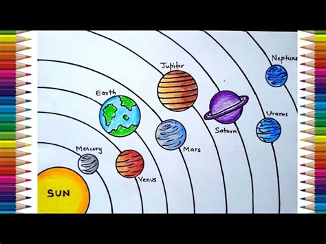 Aggregate more than 198 solar system drawing for kids - nanoginkgobiloba.vn