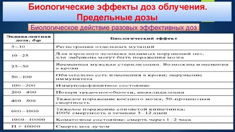 Дозиметрия. Методы и приборы дозиметрического контроля - презентация онлайн
