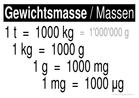 Gewichtsmasse Gratis Mathematikgeometrie Lernplakat Wissens Poster