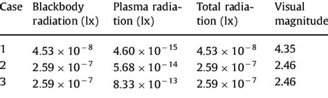 visual magnitude calculated  simulation  scientific diagram