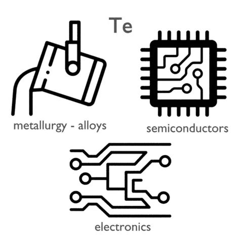 Tellurium - Properties - Price - Applications - Production