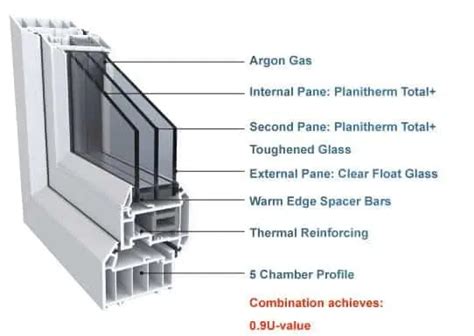 Double Glazing Vs Triple Glazing Should You Upgrade