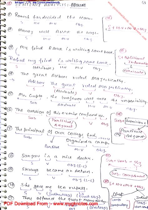 SOLUTION English Grammar Handwritten Notes By Gopal Verma