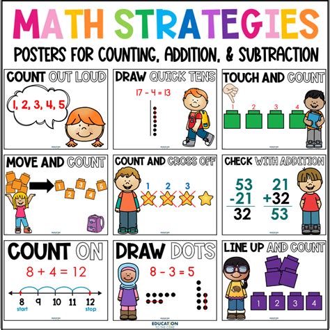 Math Strategies Posters Education To The Core