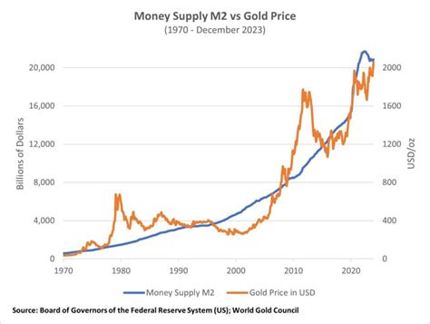 Gold: Not a World War but a World at War | Gold Eagle