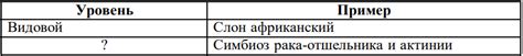 ЕГЭ по биологии 2023 демоверсия с ответами на задания: онлайн ...