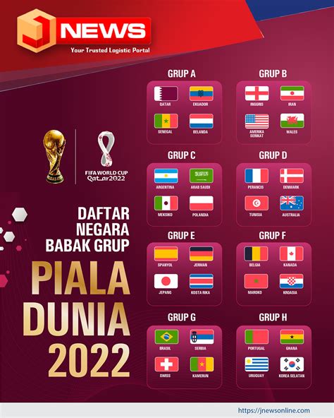 Daftar Negara Babak Group Piala Dunia Jnews Online