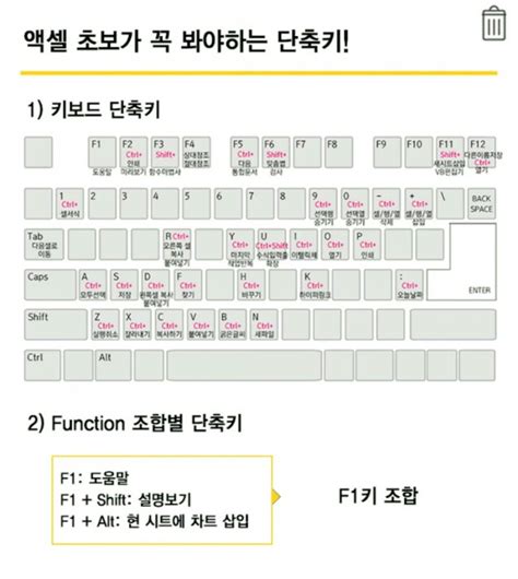 엑셀 꿀팁 단축키 네이버 블로그