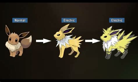 Pokemon Evolutions That You Wish Existed! Incredible Legendary Pokemon ...