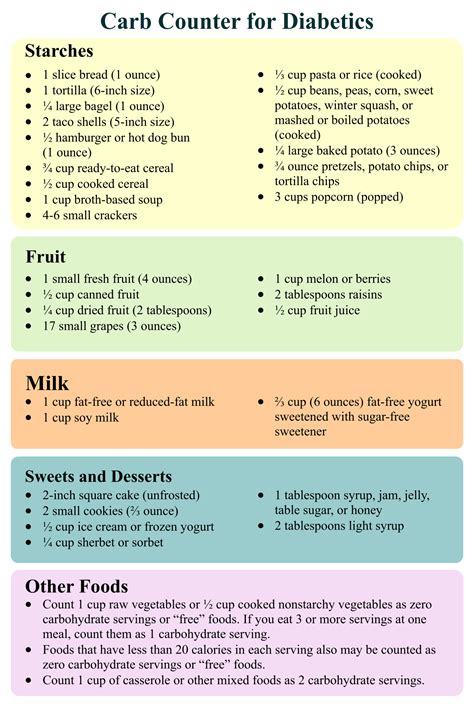 Carb Counter Chart For Grains