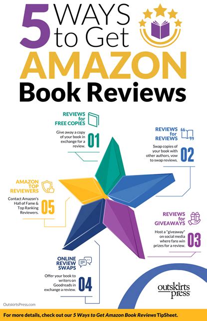 How To Get Amazon Book Reviews Self Publishing News For Self