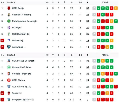 Unirea Slobozia Corvinul Hunedoara N Etapa A A Din Play Off