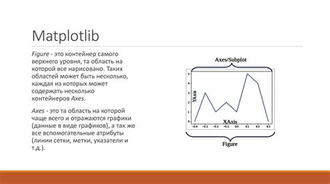 Модуль Matplotlib презентация онлайн