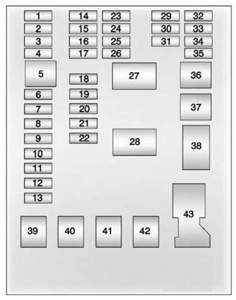 2014 Chevrolet Silverado Fuse Box Diagram Wiring Diagram