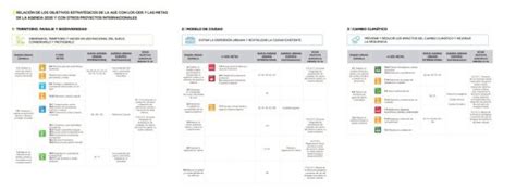 La Agenda 2030 Y La Localización De Los Objetivos De Desarrollo Sostenible Paisaje Transversal