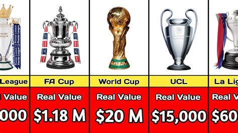 Most Valuable Football Trophies In The World Youtube