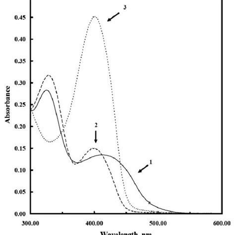 Electronic Absorption Spectra Of Fac Mn Co G N N Dpktch Br