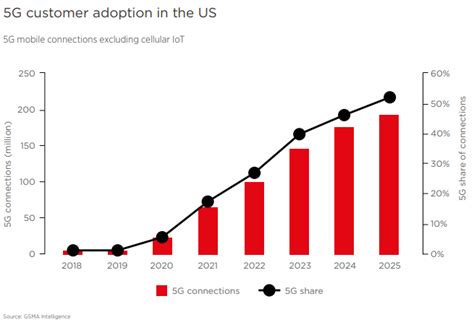 5g Less Debt And A Growing Yield Thats Verizon Nyse Vz Seeking