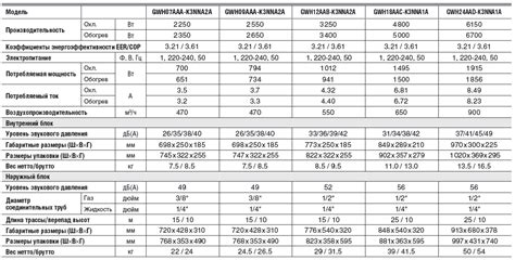 Инструкция Мобильный Кондиционер Gree - leaguespecification