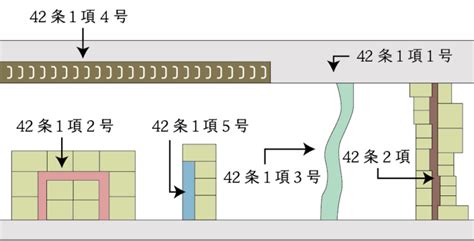 【図解】建築基準法上の道路 相続タックス総合事務所