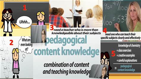 Lac Pedagogical Content Knowledge Within The Curriculum Teaching Area