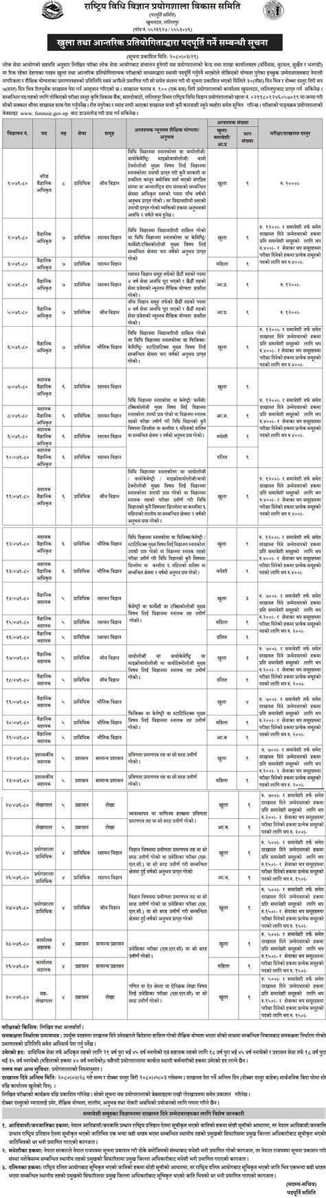 National Forensic Science Laboratory Vacancy 2080