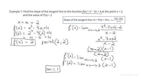 How To Determine The Derivative Of A Function At A Point By Finding The