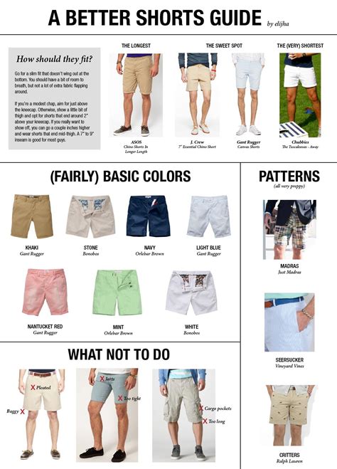 Primer S Complete Visual Guide To Shorts Updated Short Men Fashion