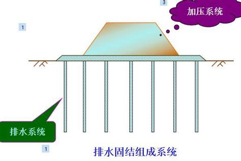 高校排水固结法系统讲解课件（92页，附图丰富） 岩土培训讲义 筑龙岩土工程论坛