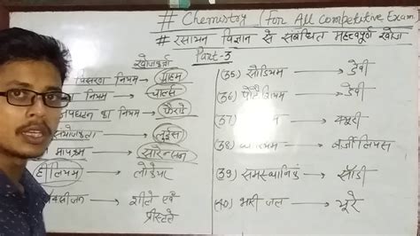 Chemistry रसायनशास्त्र रसायन विज्ञान से संबंधित महत्वपूर्ण खोज Important Discovery Part 3