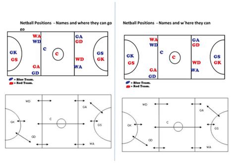 Ks2 Netball And Basketball Midterm Plan Full Lesson Plan Netball