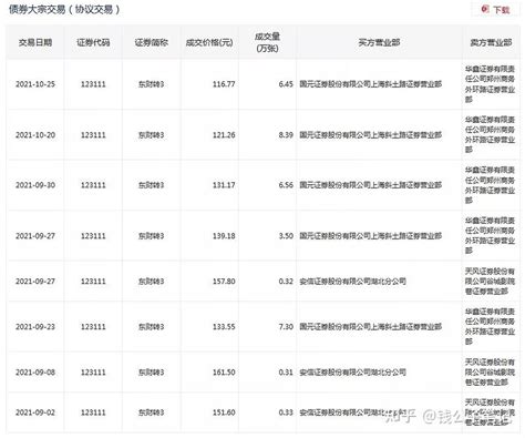 东财转3，要强赎了？锦鸡转债即将申购 知乎