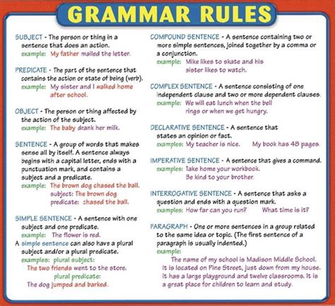 Pin By Josh On Writing English Grammar Rules Learn English English Grammar