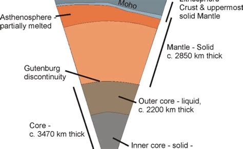 Internal Structure Of Earth Mantle Transition Zone Geology – Otosection