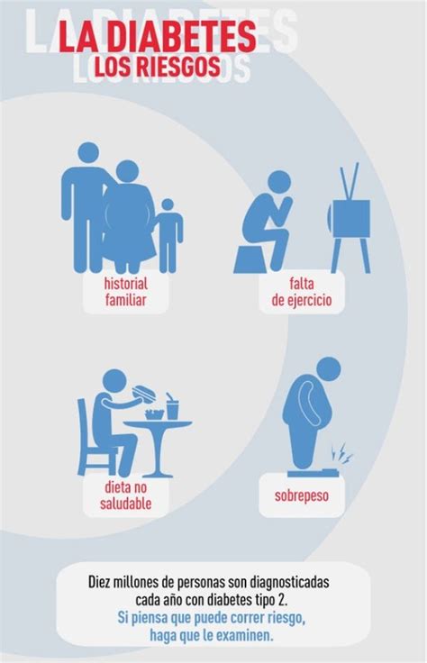 Factores De Riesgo De Diabetes Educar En Diabetes