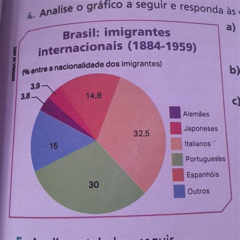 4 Analise O Gráfico A Seguir E Responda às Questões Em Seu Caderno