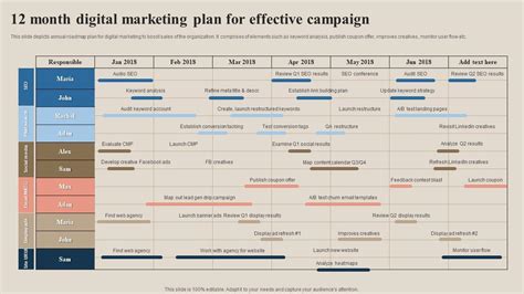 12 Month Digital Marketing Plan For Effective Campaign PPT Sample