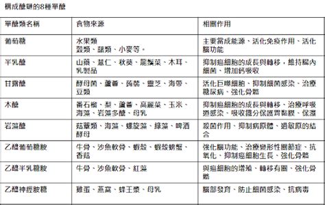 書名：兒少神經精神疾病自然療法 初稿 第二十七章、人體不可缺少的「醣鏈營養素」