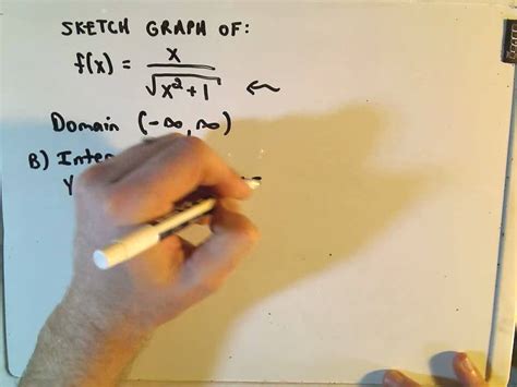 Summary Of Curve Sketching Example 2 Part 1 Of 4 Youtube