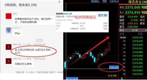 金日策略：黄金欧盘回落调整，短线操作机会已兑现中金在线财经号