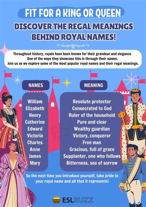 Royal Names Discover The Meaning Behind The Monarchys Most Popular