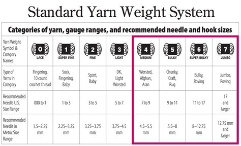 Standard Yarn Weight System By The Yarn Craft Council Knitting Yarn