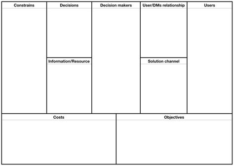 4. Solution Canvas (SC) | Download Scientific Diagram