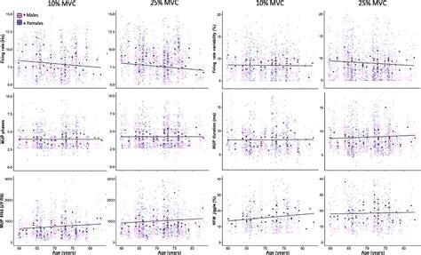 Sex Disparities Of Human Neuromuscular Decline In Older Humans Guo