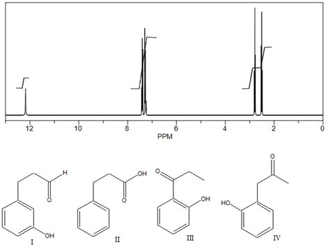 Solved A Compound With A Molecular Formula C9h10o2 Has The