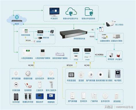 湖北安防行业 “宣贯会”，innopro精华隆与您分享《数字可视化报警应用》 精华隆智慧感知科技（深圳）股份有限公司