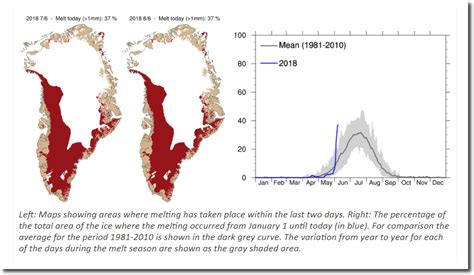 Something Rotten In Denmark | Real Climate Science