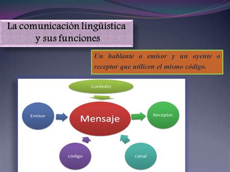 Ejemplos Del Lenguaje Oral